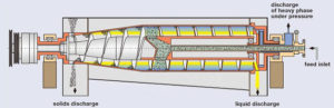 3-Phase-Decanter-Centrifuge